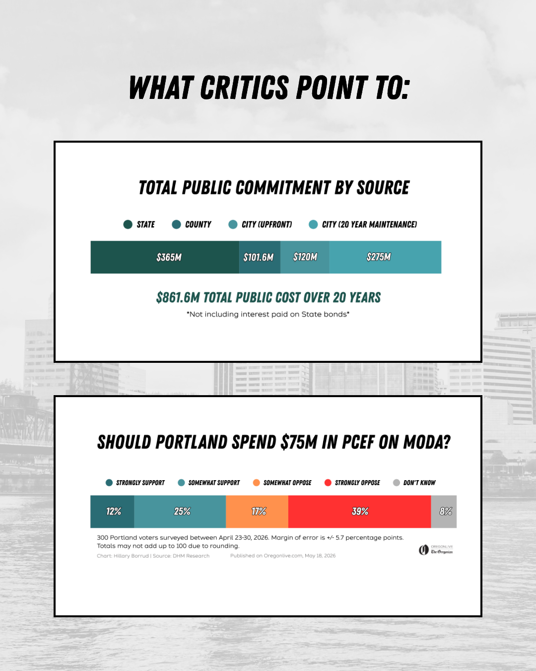 Infographic illustrating the critics' case