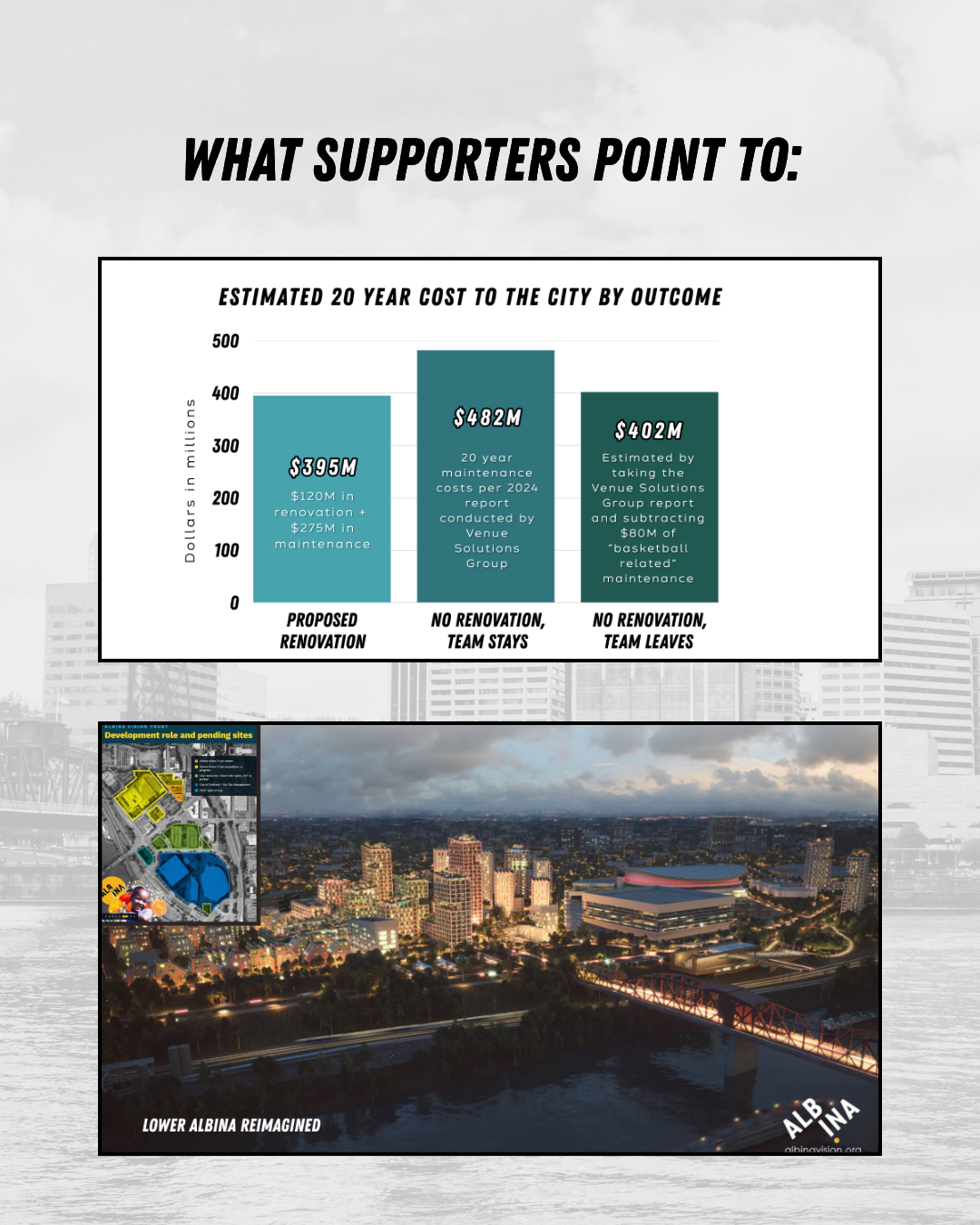 Infographic illustrating the supporters' case